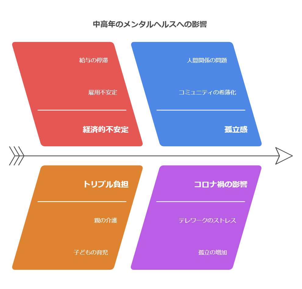 増え続ける「メンヘラ中年」 | 構想設計士
